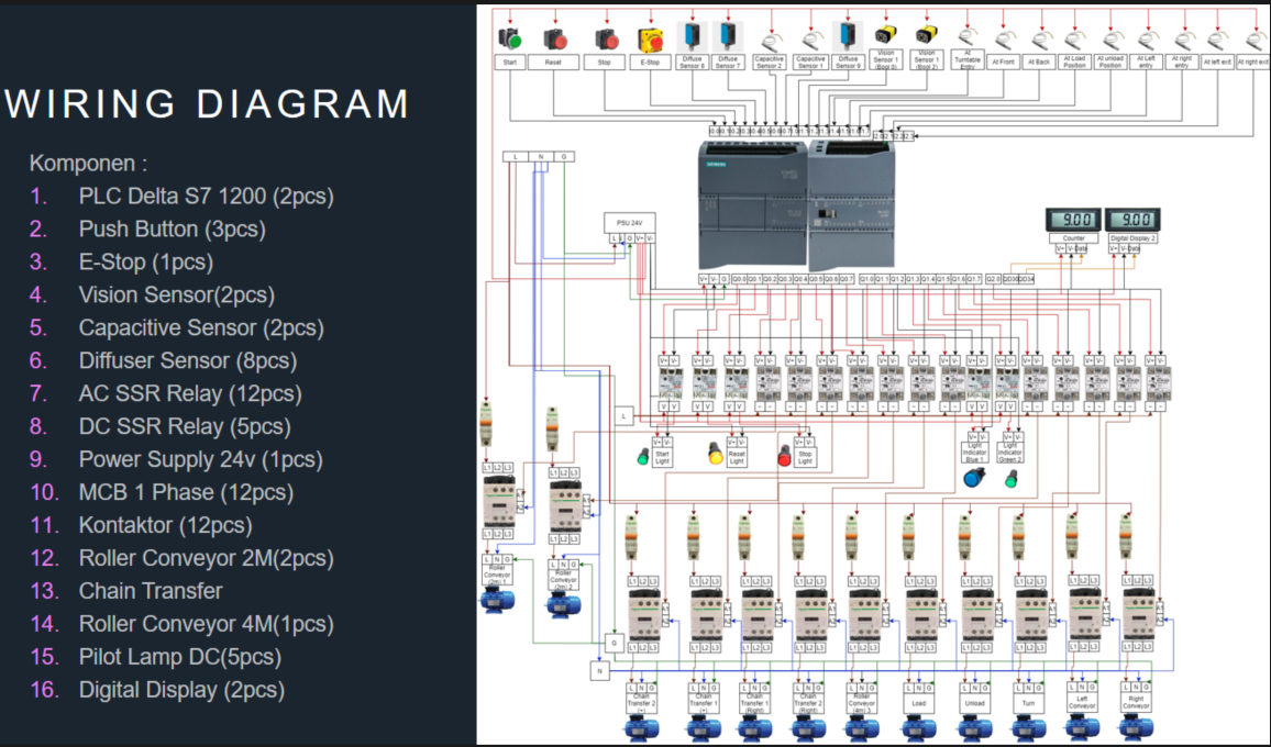 Simulasi Converge Station Dan Sorting By Color | Teknik Elektro ...